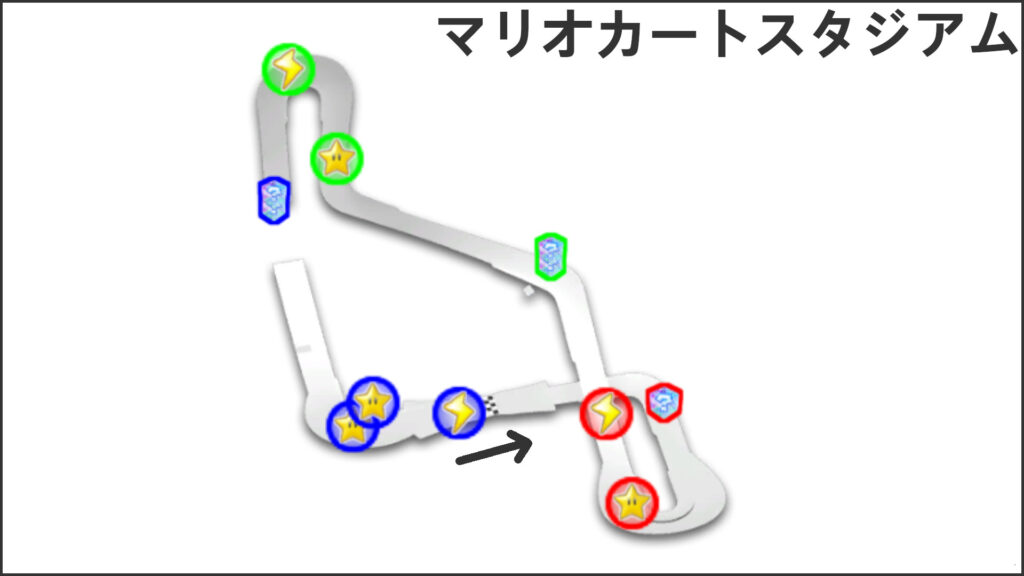 マリオカートスタジアムのアイテムテーブル